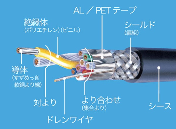 計装用ケーブル図解