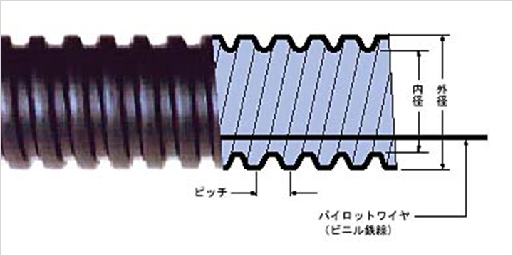 エフレックス（地中埋設管・FEP管）